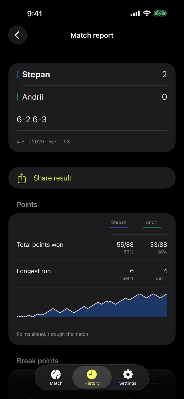 Match report on iPhone: points won, longest run, points-ahead chart